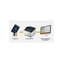 Plustek SecureScan X50 Passport and ID Card Scanner