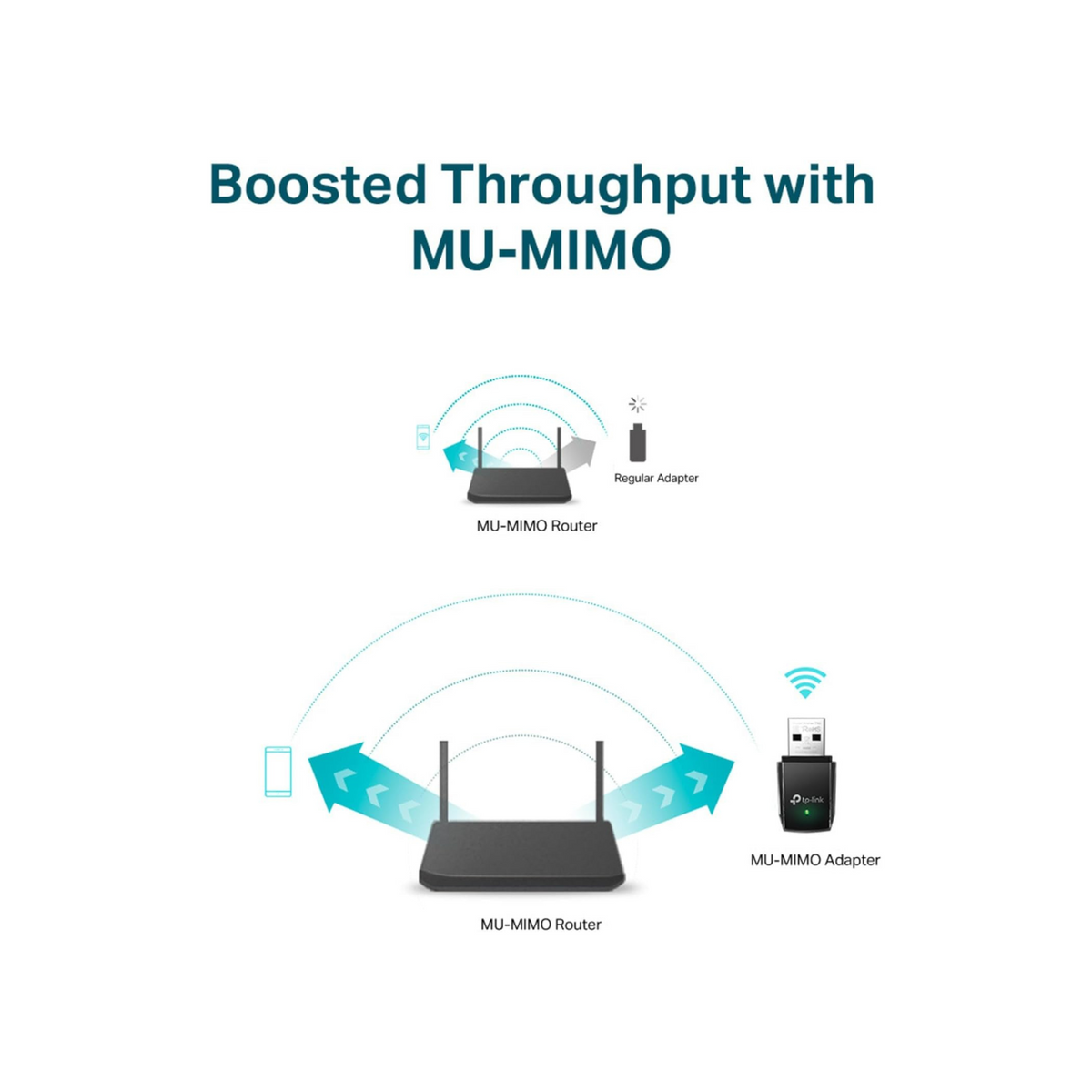 TP-Link AC600 Mini Wireless USB Adapter