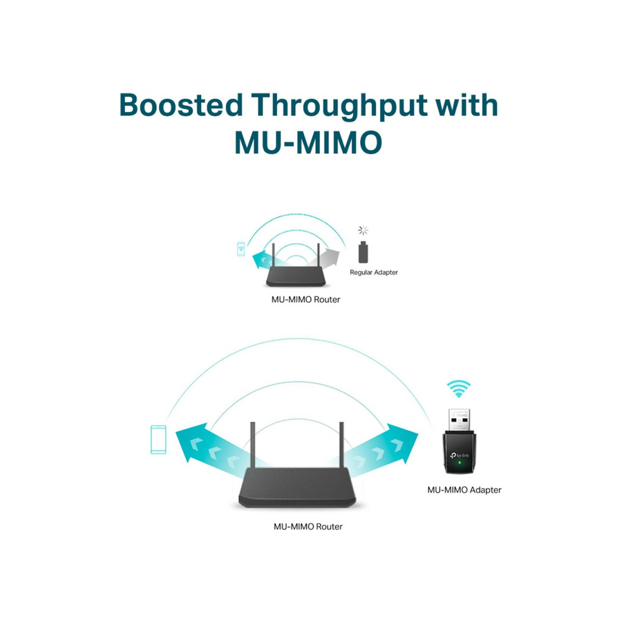 TP-Link AC600 Mini Wireless USB Adapter