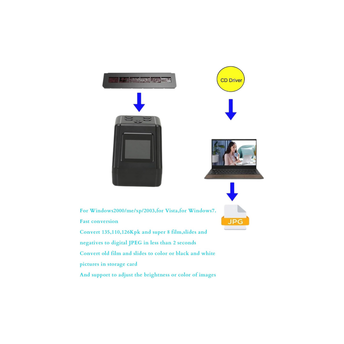Gugxiom Film and Slide Scanne, All in 1 Film & Slide Scanner Converts 35mm 135 110 126 and Super 8 Films, Slides, Negatives to Digital JPG Photos, Built in 128MB Memory, 2 LCD Screen
