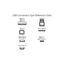 Amazon Basics USB 3.1 Type-C to Ethernet Adapter for Apple Mac and PC - White