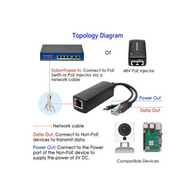 LEVGLAKE POE Splitter, 48V to 5V 2.4A Micro USB Ethernet Adapter, Compatible with Raspberry Pi 3B+, IP Camera and More