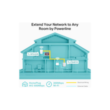 TP-Link AV600 Powerline Adapter Wi-Fi Kit, Wi-Fi Booster/Hotspot/Extender, Wi-Fi Speed up to 300Mbps, 2+1 Ports| N300 Mbps+AV600 Mbps plug and play, (TL-WPA4220 KIT)