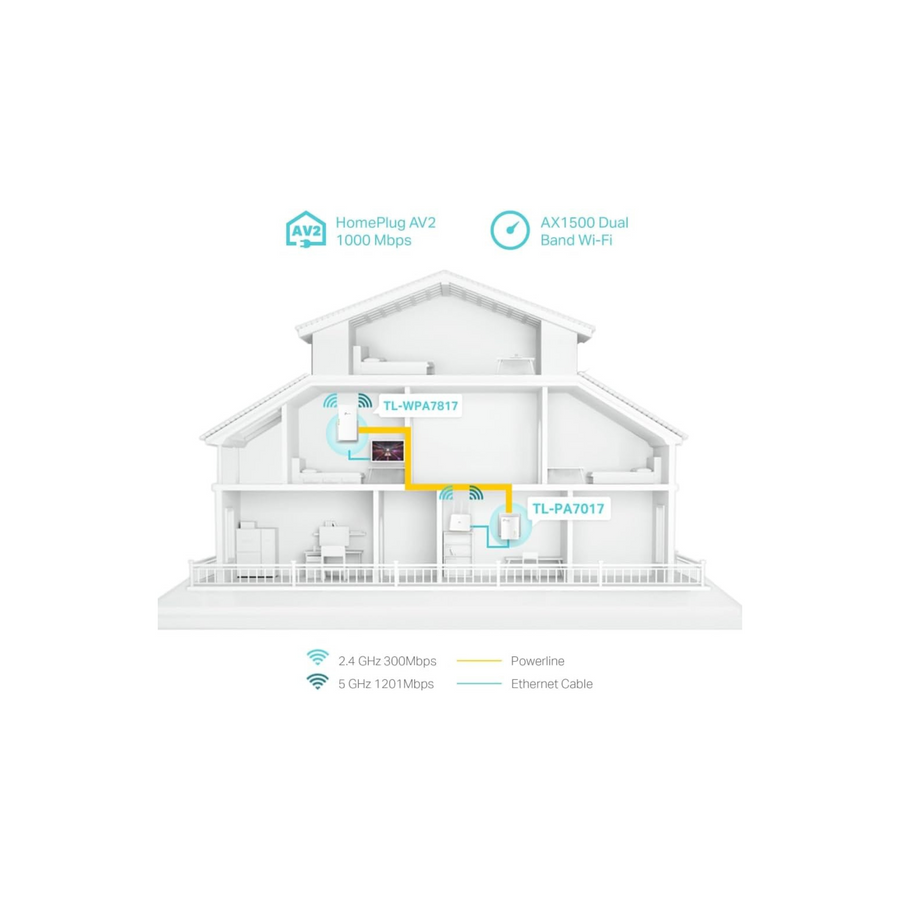 TP-Link TL-WPA7817 KIT AV1000&AX1500 Mbps with 1×Gigabit Port