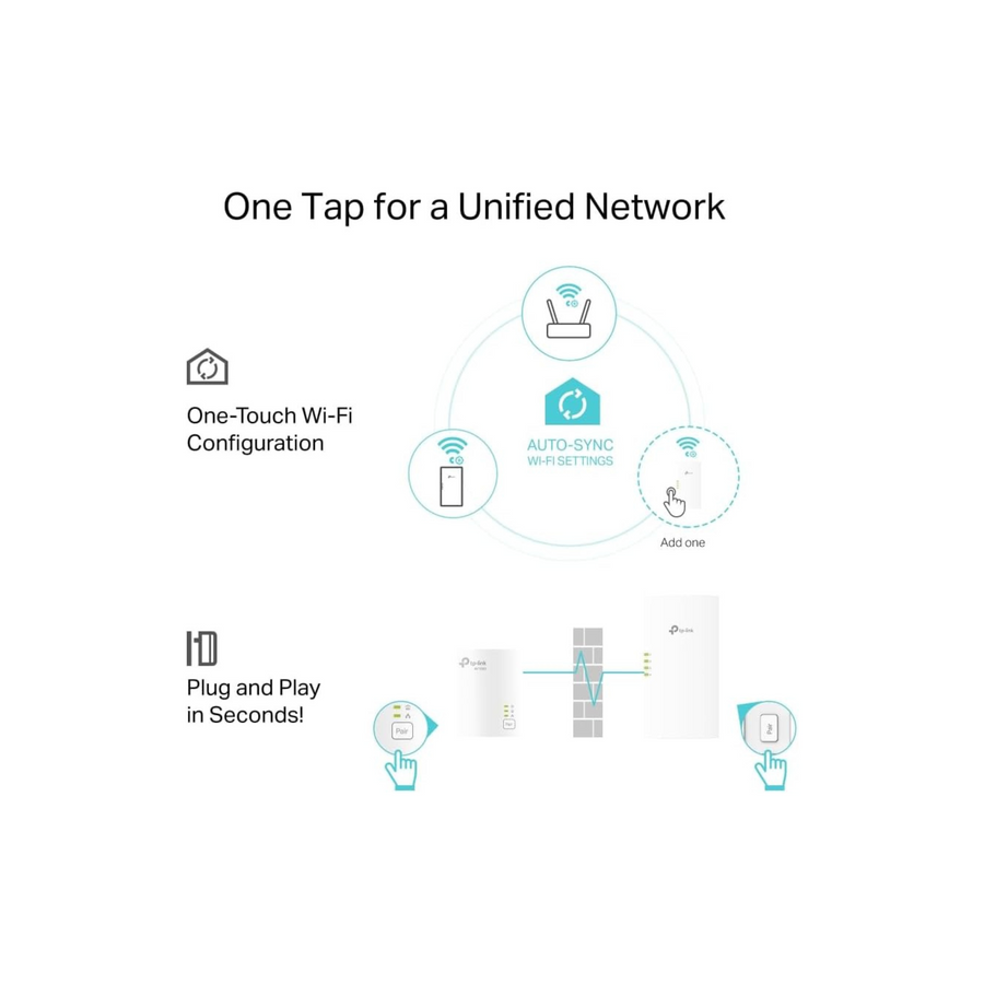 TP-Link TL-WPA7817 KIT AV1000&AX1500 Mbps with 1×Gigabit Port