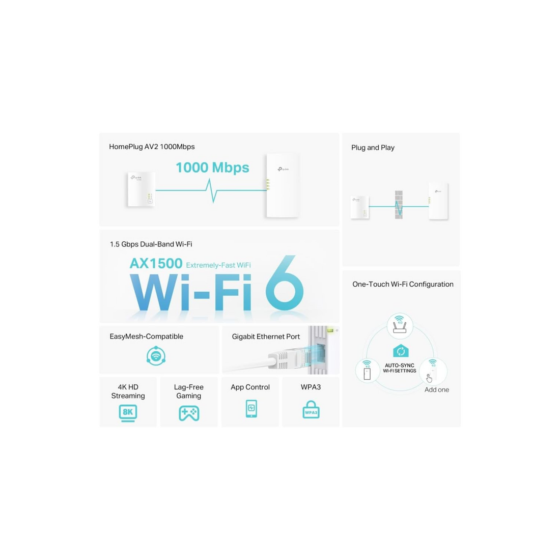 TP-Link TL-WPA7817 KIT AV1000&AX1500 Mbps with 1×Gigabit Port