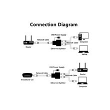 RJ45 Ethernet 1 to 2 Splitter Adapter, 2 Ports for Simultaneous Use, High Speed 100Mbps Internet Network LAN Socket Extension with USB Connector for PC Computer Laptop TV Box Router Game Console
