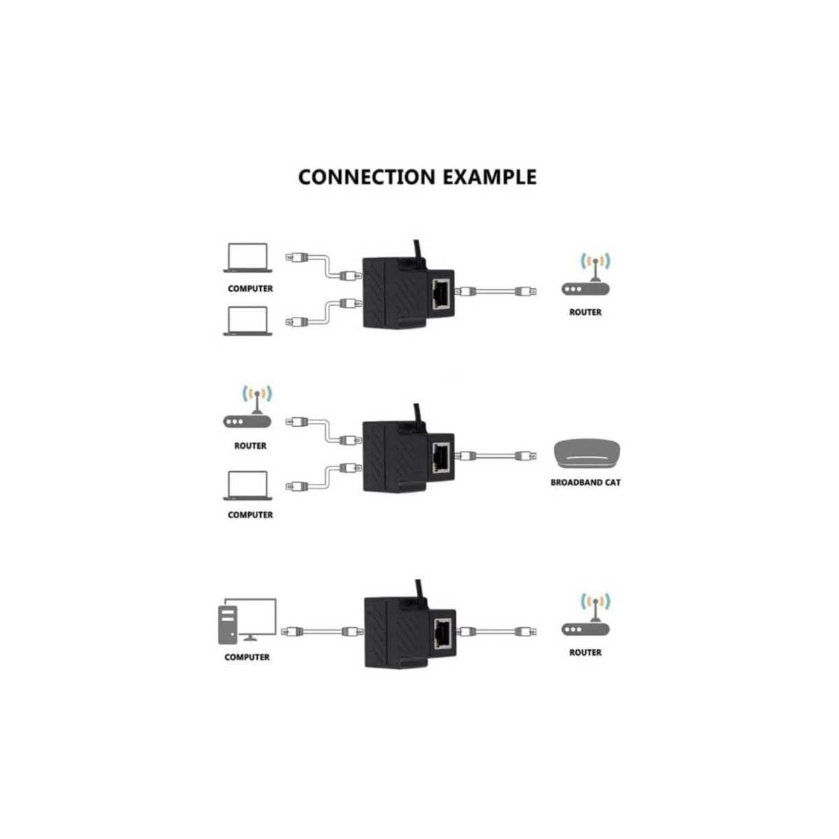RJ45 Ethernet 1 to 2 Splitter Adapter, 2 Ports for Simultaneous Use, High Speed 100Mbps Internet Network LAN Socket Extension with USB Connector for PC Computer Laptop TV Box Router Game Console