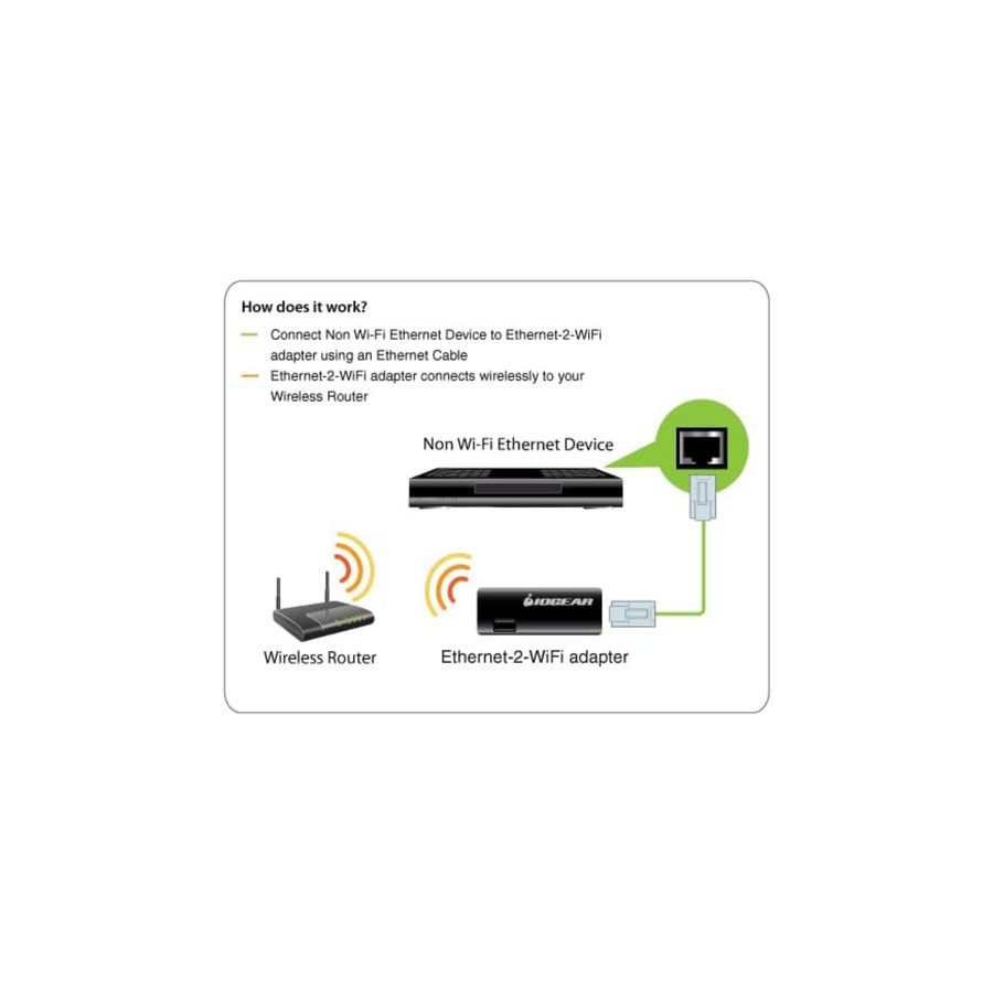 IOGEAR Universal Ethernet to Wi-Fi N Adapter - Speeds of up to 300Mbps on 2.4GHz - Push-button Wi-Fi Protected Setup (WPS) - Supports WEP