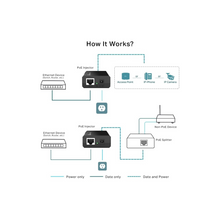 TP-Link Gigabit Ethernet PoE Injector Adapter (TL-PoE150S)