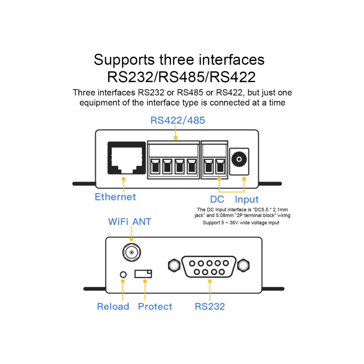 Trisar HF-2211 Serial Port Server with RS232/485/422 to WiFi Ethernet Data Transmission, TCP IP Telnet Modbus TCP Protocol, Webpage Mode, TLS AES DES3 Security Encryption Configuration