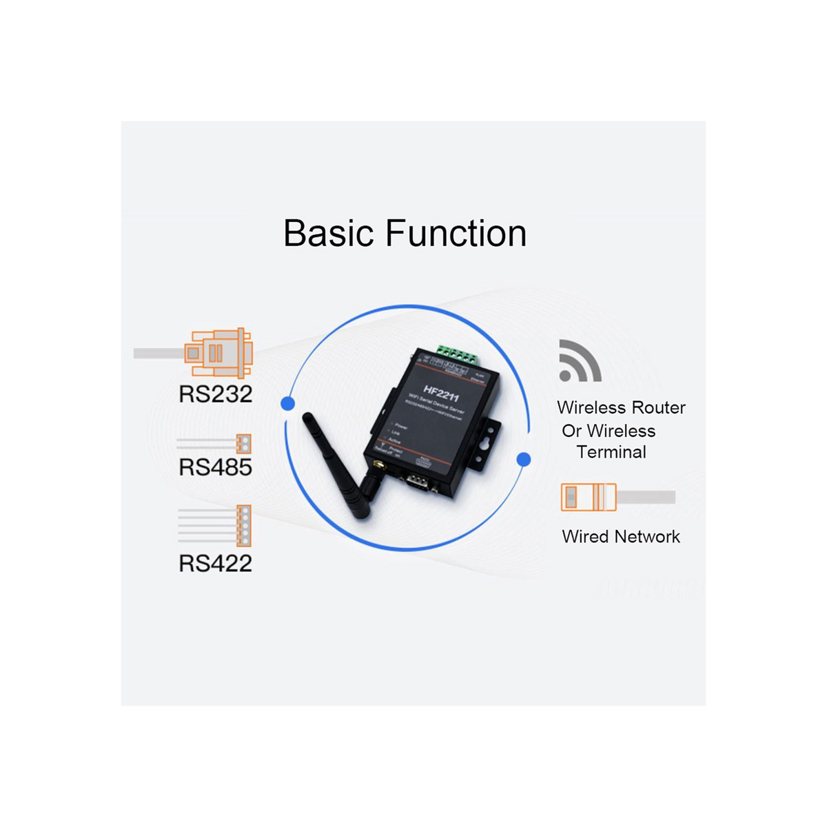 Trisar HF-2211 Serial Port Server with RS232/485/422 to WiFi Ethernet Data Transmission, TCP IP Telnet Modbus TCP Protocol, Webpage Mode, TLS AES DES3 Security Encryption Configuration