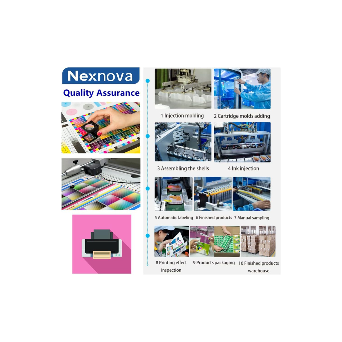 Nexnova® GT53XL 135ml GT52 70ml for HP Printer DeskJet Smart GT Tank (All-Pack of 4)