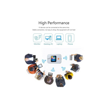 WEKUBA Mobile WiFi Hotspot, Portable Router with SIM Card Slot, Mini Smart Pocket Router with Built-in 3000mah Li-Ion Battery, 10 Connectivity DevicesPortable Travel WiFi Router (White)