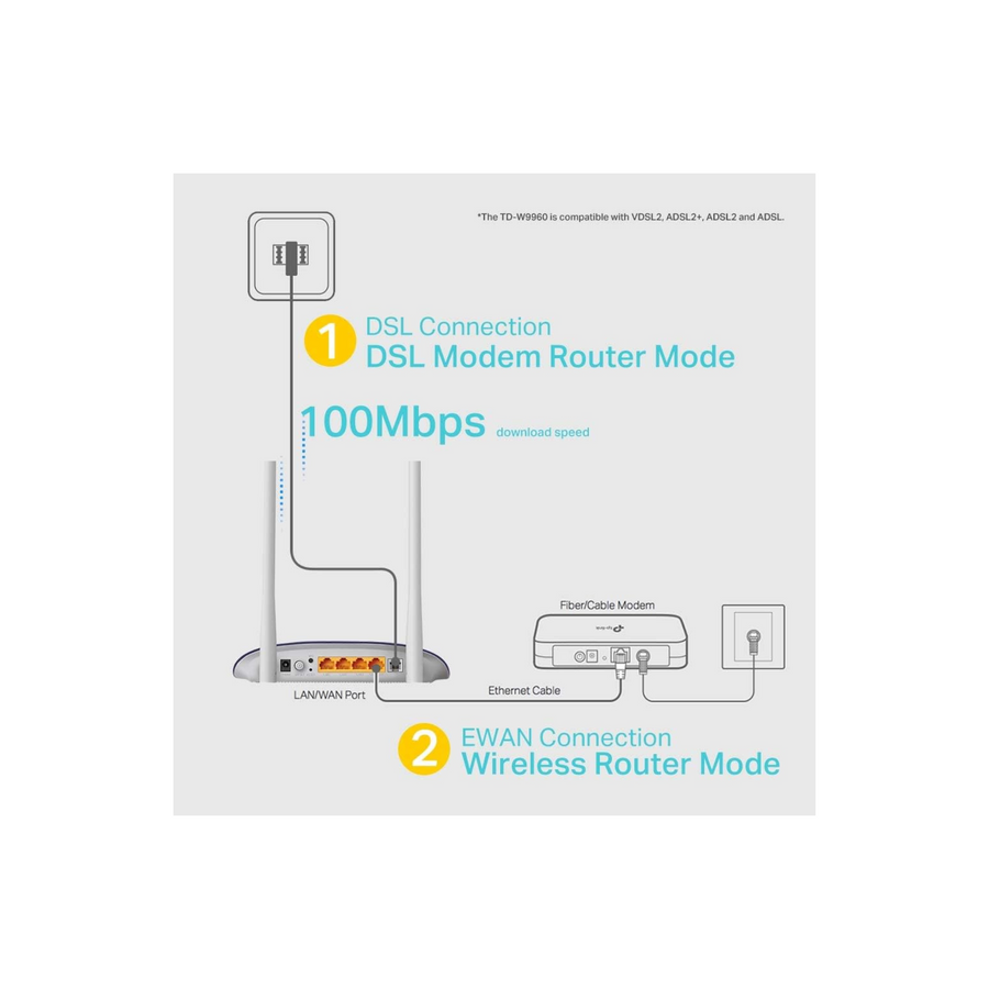 TP-Link 300 Mbps Wireless N VDSL/ADSL Modem Router