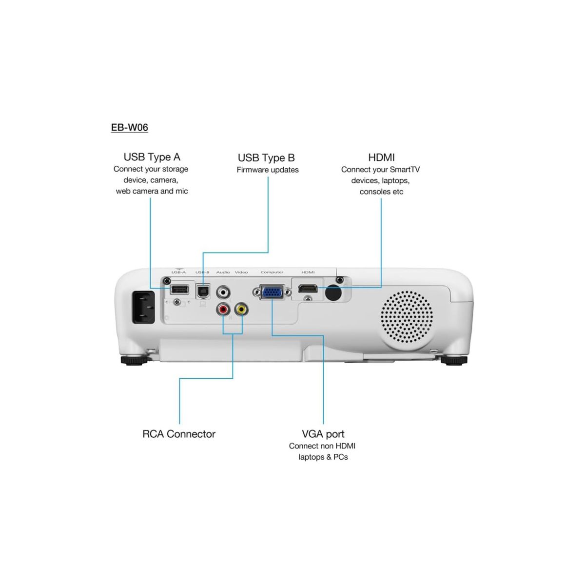Epson EB-W06 3LCD, 3700 Lumens, 320 Inch Display, WXGA Projector - White