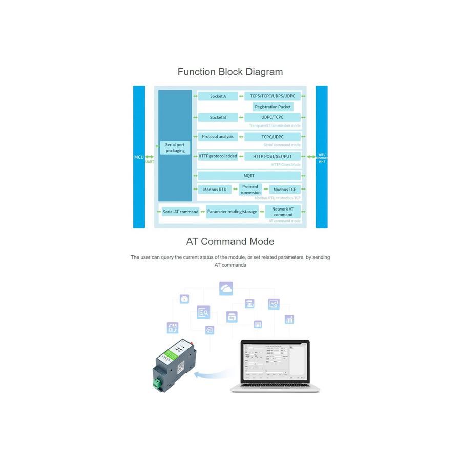 Waveshare RS485 to WiFi/Ethernet Module