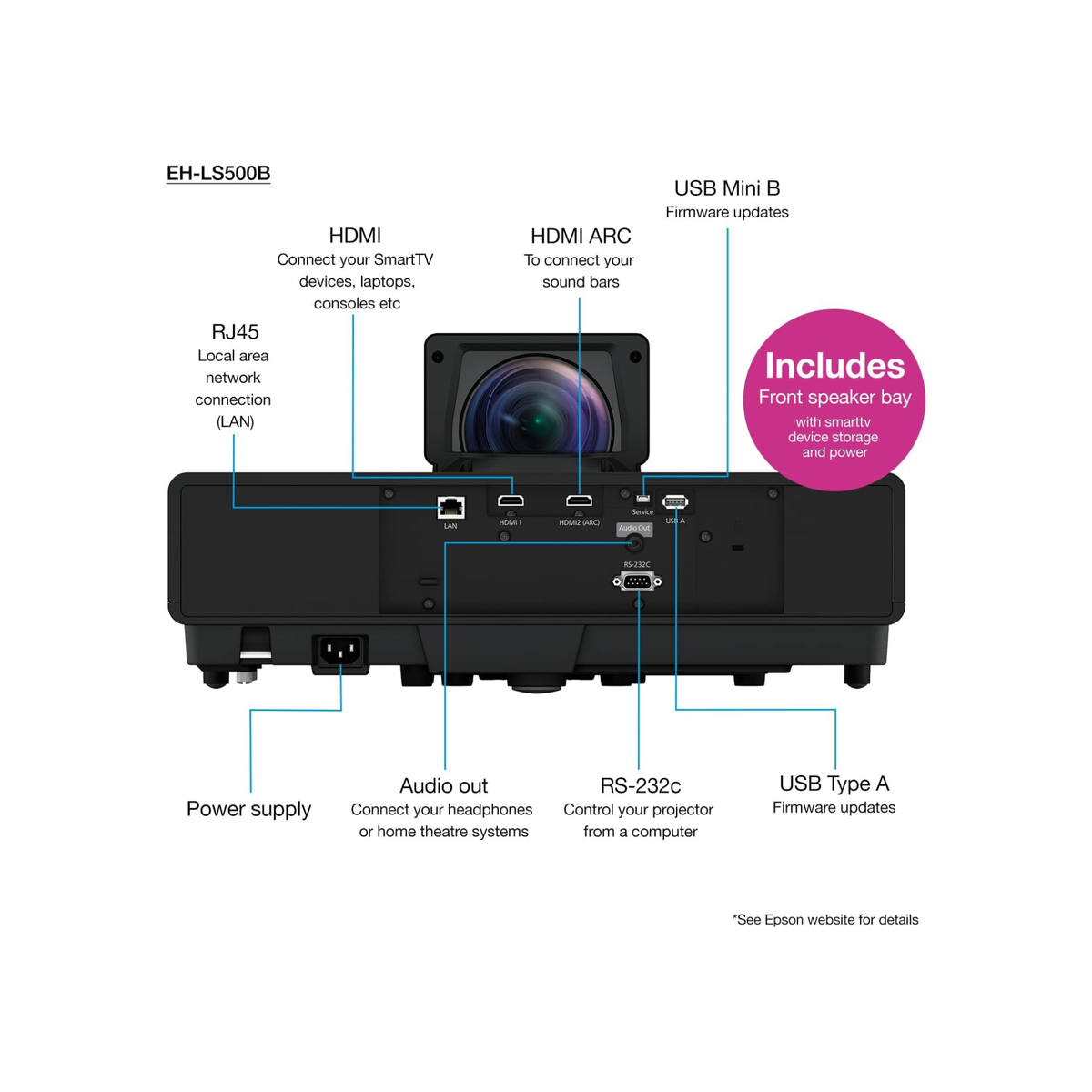 Epson EH-LS500B ultra-short-throw 4K laser projector