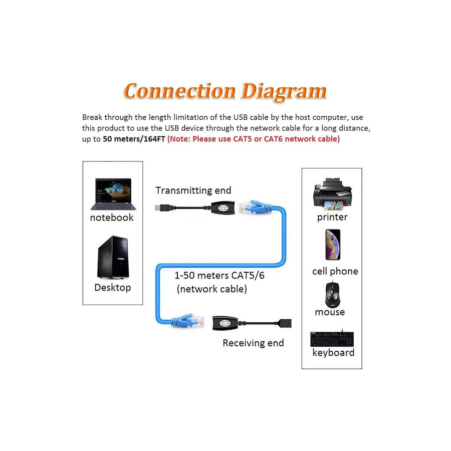 Excefore USB Extender Over RJ45 Cat 6/5/5e Adapter
