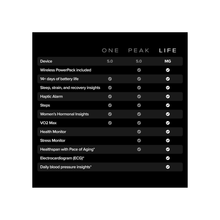 WHOOP Life – 12-Month Membership – MG Device – Health & Fitness Tracker – Blood Pressure Insights, Activity Tracking – ECG Software – 14+ Days Battery Life