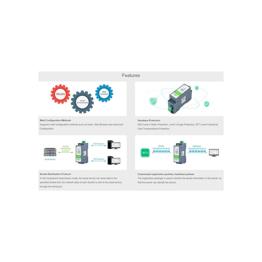 Waveshare RS485 to WiFi/Ethernet Module