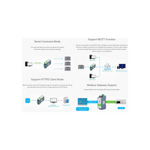 Waveshare RS485 to WiFi/Ethernet Module, Rail-Mount Serial Server, Modbus MQTT Gateway, Support 802.11b/g/n Wireless Standards, Support RS485 to WiFi, RS485 to Ethernet, Ethernet to WiFi, etc.