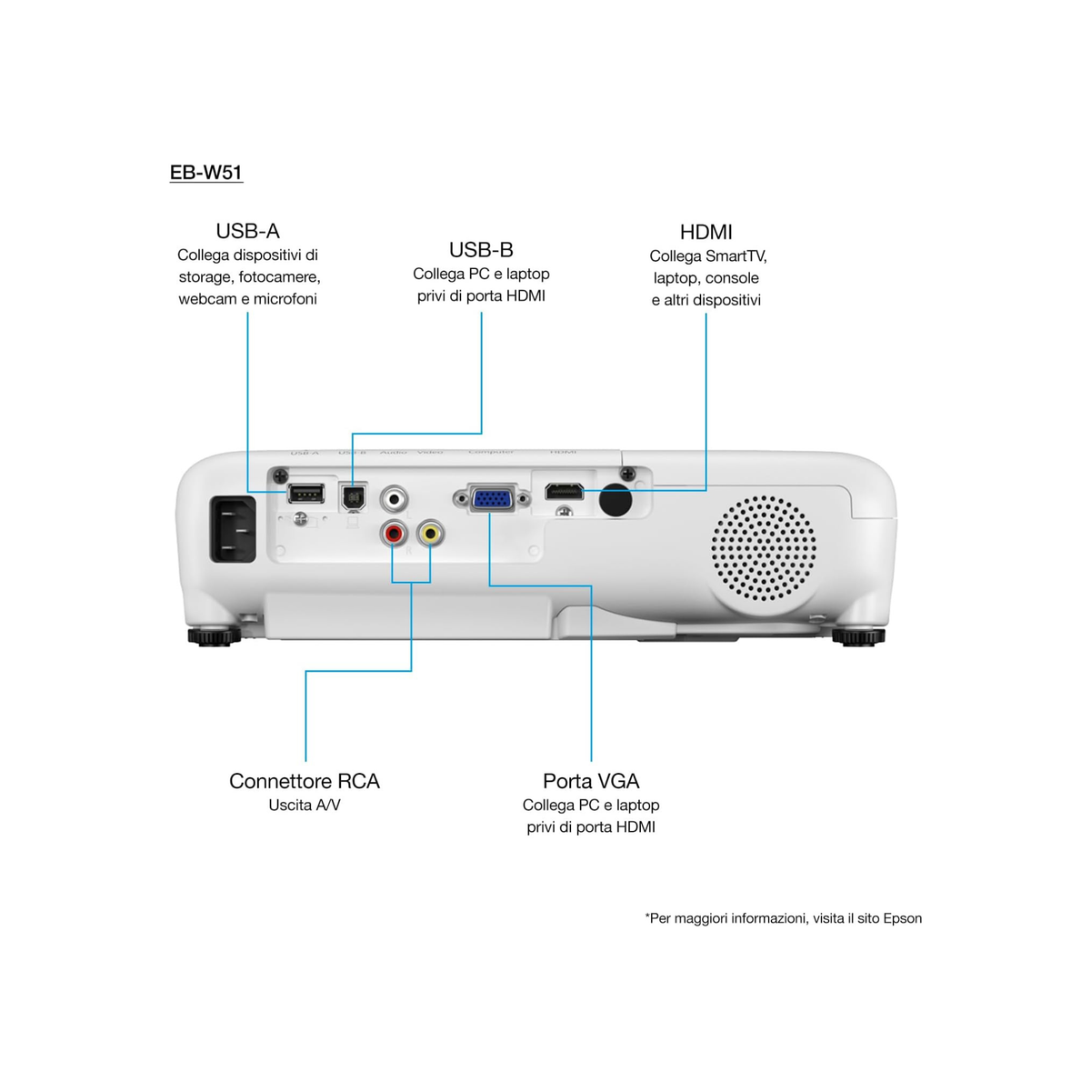 Epson EB-W51 3LCD, 4000 Lumens, 320 Inch Display, WXGA Projector - White