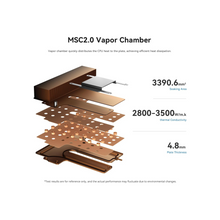 Beelink SEI14 Mini Gaming PC, Intel Core Ultra 5 Processor 125H 14-Core 18-Thread 4.5GHz Processor, 32G DDR5 RAM 1T SSD, 4K@144Hz, TB4.0/USB3.2/DP/HDMI/ 2.5G LAN/WiFi6 BT5.2-YS