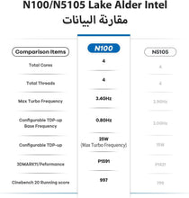 Beelink Mini PC, Mini S12 Pro Intel 12th N100(4C/4T, Up to 3.4GHz), 16GB DDR4 500GB M.2 SSD, Mini Desktop Computer Support 4K@60HZ Dual HDMI Display/WiFi6/BT5.2 (Upgraded)